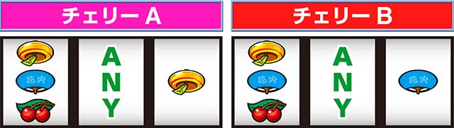 新ハナビ（パチスロ）設定判別・解析・打ち方・リーチ目・ビタ押し