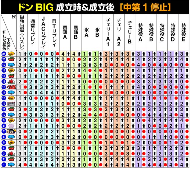 新ハナビ（パチスロ）設定判別・解析・打ち方・リーチ目・ビタ押し