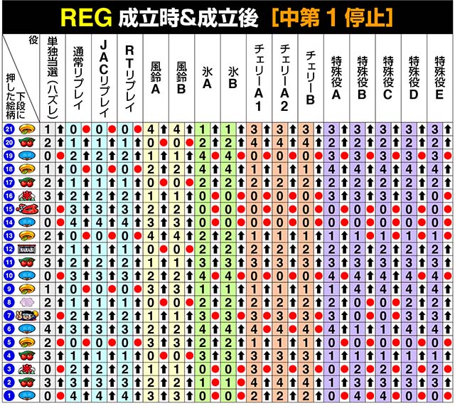 新ハナビ（パチスロ）設定判別・解析・打ち方・リーチ目・ビタ押し