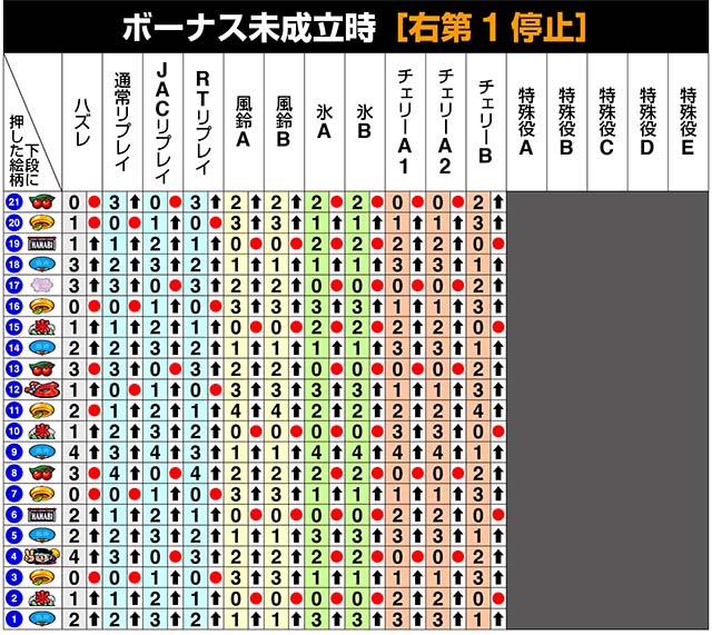 新ハナビ（パチスロ）設定判別・解析・打ち方・リーチ目・ビタ押し