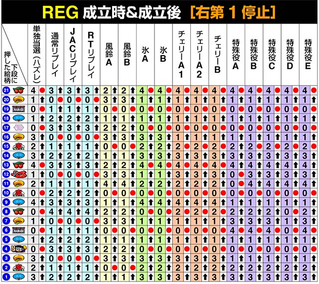 新ハナビ（パチスロ）設定判別・解析・打ち方・リーチ目・ビタ押し