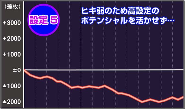 パチスロ零｜設定判別・天井・ゾーン・解析・打ち方・ヤメ時