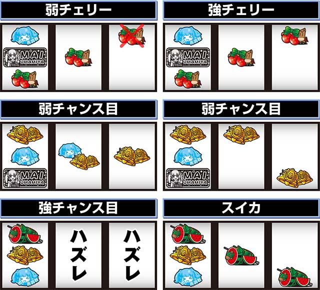 GI優駿倶楽部3（パチスロ）設定判別・天井・ゾーン・解析・打ち方・ヤメ時
