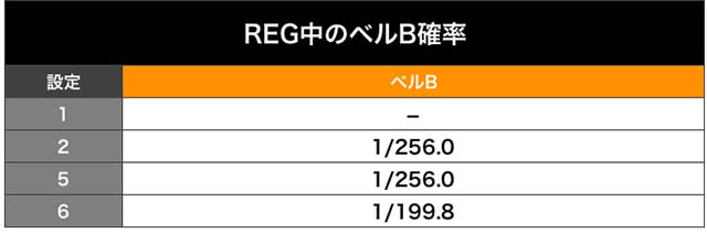 CCエンジェル（パチスロ）設定判別・天井・ゾーン・解析・打ち方・ヤメ時