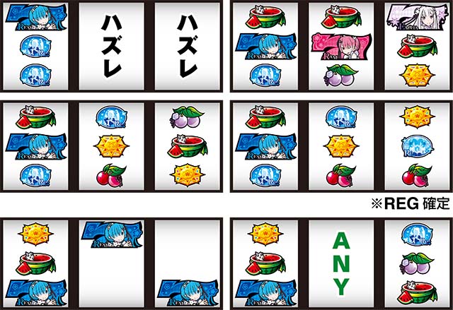 Re:ゼロから始める異世界生活ApexVacation（パチスロ）設定判別・天井