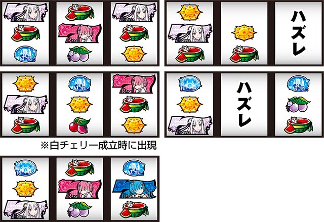 Re:ゼロから始める異世界生活ApexVacation（パチスロ）設定判別・天井