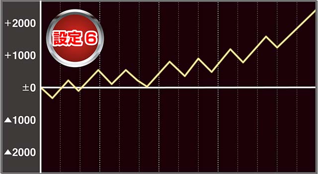 主役は銭形3（パチスロ）設定判別・天井・ゾーン・解析・打ち方・ヤメ時