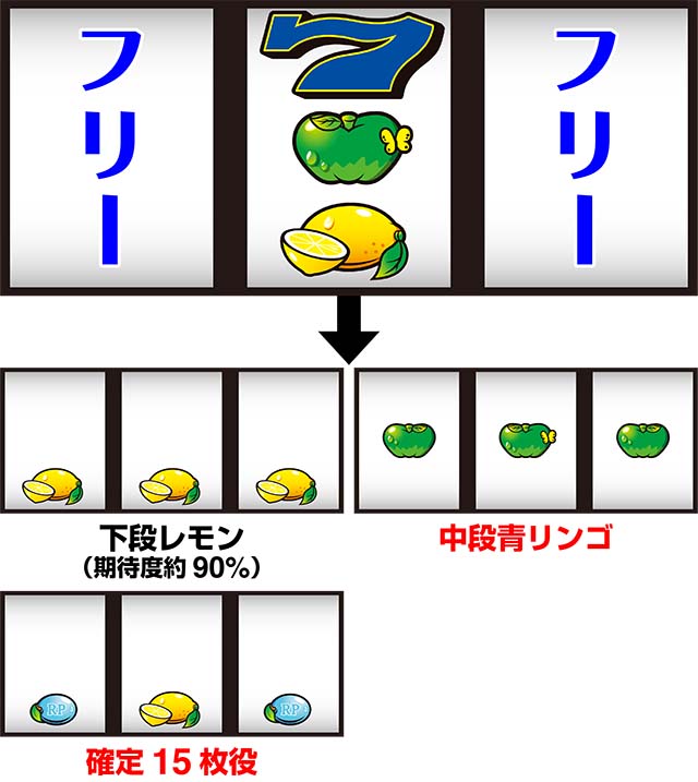 スーパーリノSP（パチスロ）トマト確率・設定判別・転落目・打ち方・ヤメ時