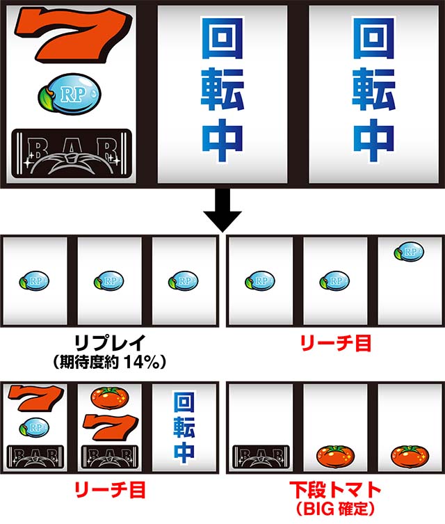 スーパーリノSP（パチスロ）トマト確率・設定判別・転落目・打ち方・ヤメ時