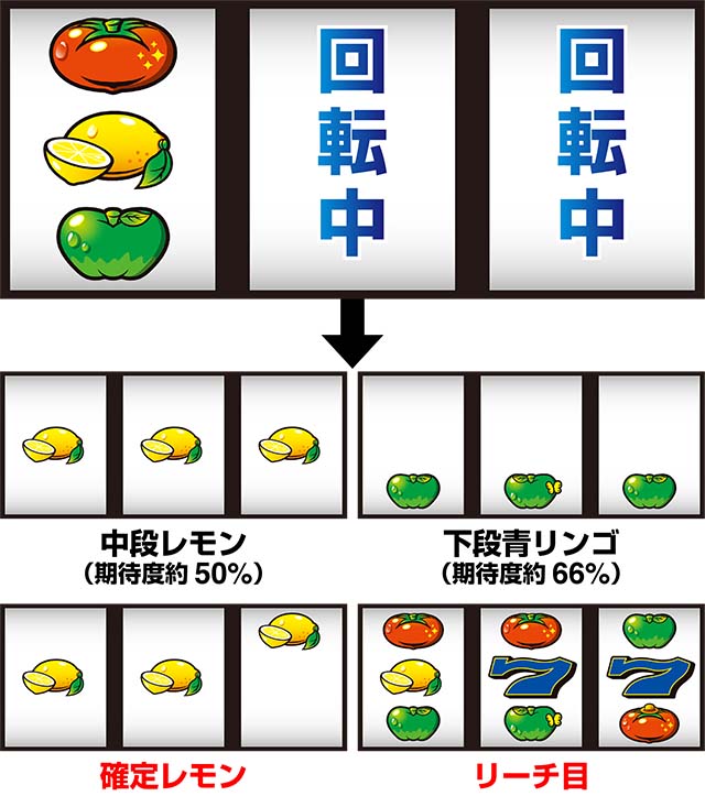 スーパーリノSP（パチスロ）トマト確率・設定判別・転落目・打ち方・ヤメ時