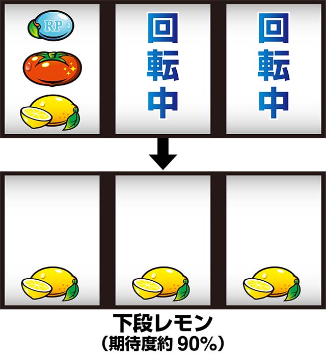 スーパーリノSP（パチスロ）トマト確率・設定判別・転落目・打ち方・ヤメ時