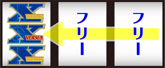 バーサスリヴァイズ（パチスロ）設定判別・解析・打ち方・リーチ目