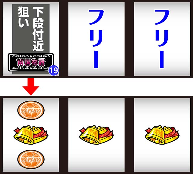 パチスロ南国物語30 設定判別・天井・ゾーン・解析・打ち方・ヤメ時