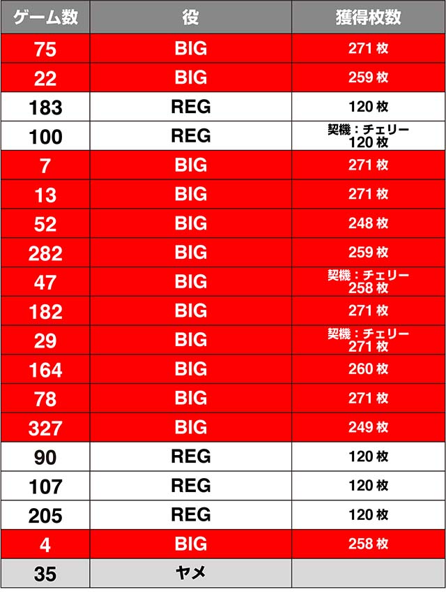 【引取可】南国物語 ※すぐ遊べます パチスロ南国物語30 設定判別・天井・ゾーン・解析・打ち方・ヤメ時
