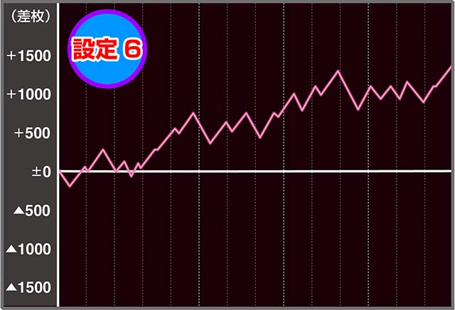 パチスロ南国物語30 設定判別・天井・ゾーン・解析・打ち方・ヤメ時