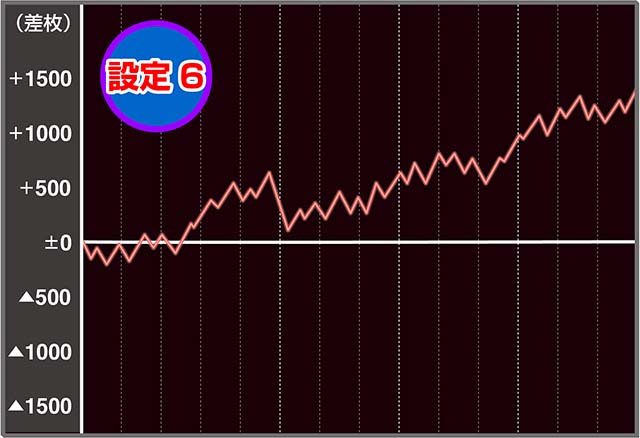 ハナハナホウオウ～天翔～（パチスロ）設定判別・天井・ゾーン・解析