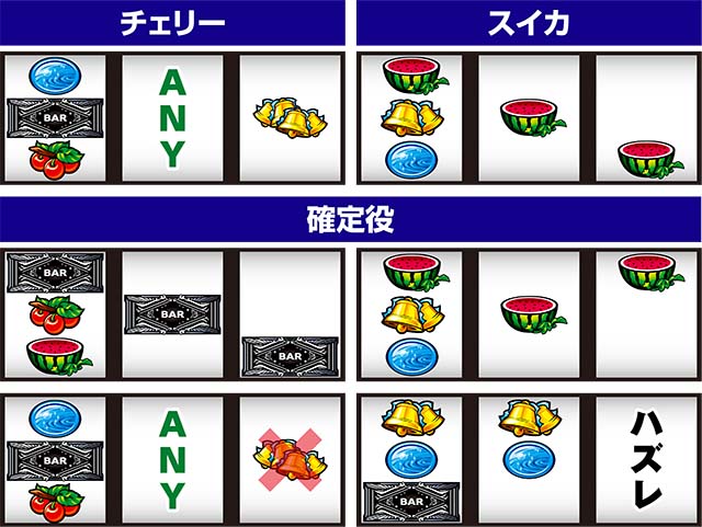 パチスロ月華雅｜設定判別・天井・ゾーン・解析・打ち方・ヤメ時