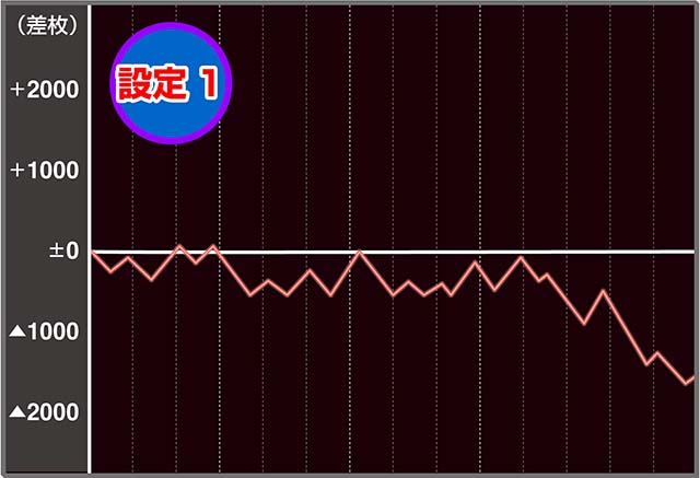 Sキャッツ・アイ（パチスロ）設定判別・天井・ゾーン・解析・打ち方