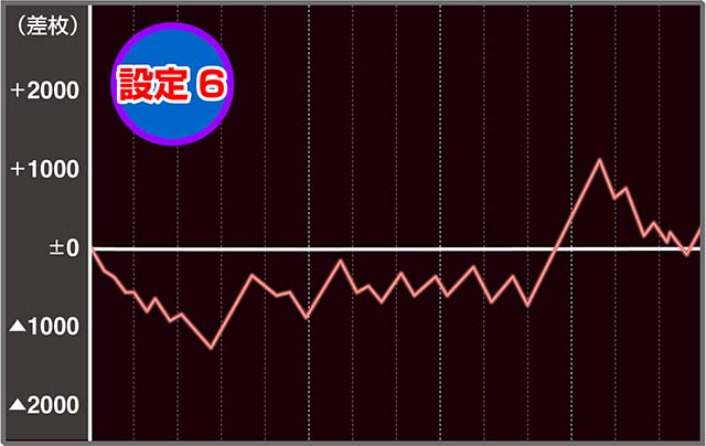 ペルソナ5の設定差は【これを見ればOK！】同色・直撃・サミー
