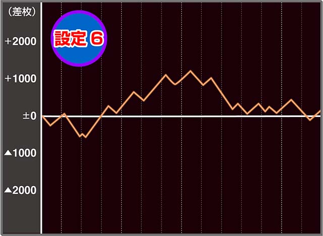 S黄門ちゃま喝2（パチスロ）設定判別・天井・ゾーン・解析・打ち方・ヤメ時