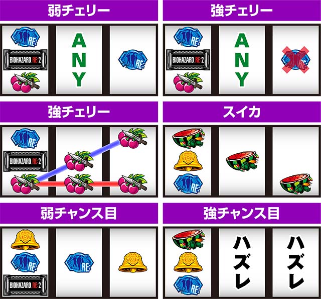 パチスロバイオハザードRE:2｜天井・設定判別・解析・ゾーン・セリフ