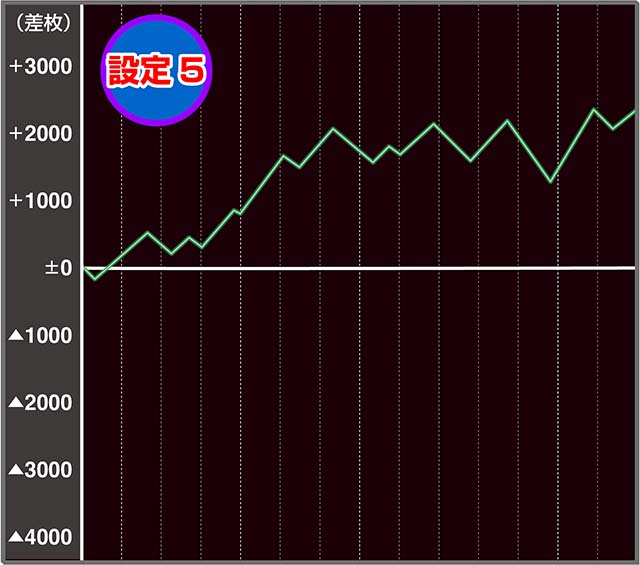 パチスロバイオRE:2の設定差はこれを見ればOK！獲得フィギュア・AT終了