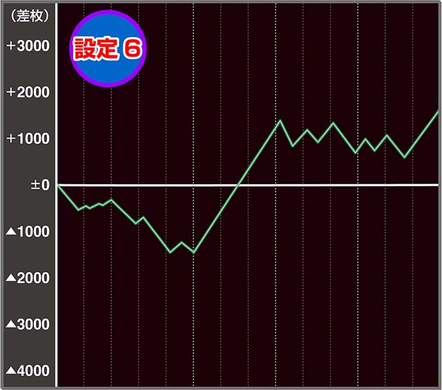 パチスロバイオRE:2の設定差はこれを見ればOK！獲得フィギュア・AT終了