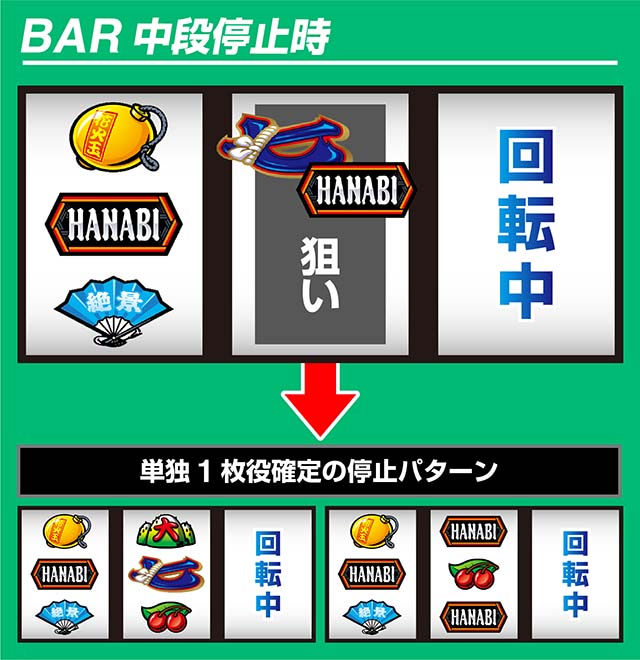 花火絶景（パチスロ）設定判別・天井・リーチ目・モード・ゾーン・解析
