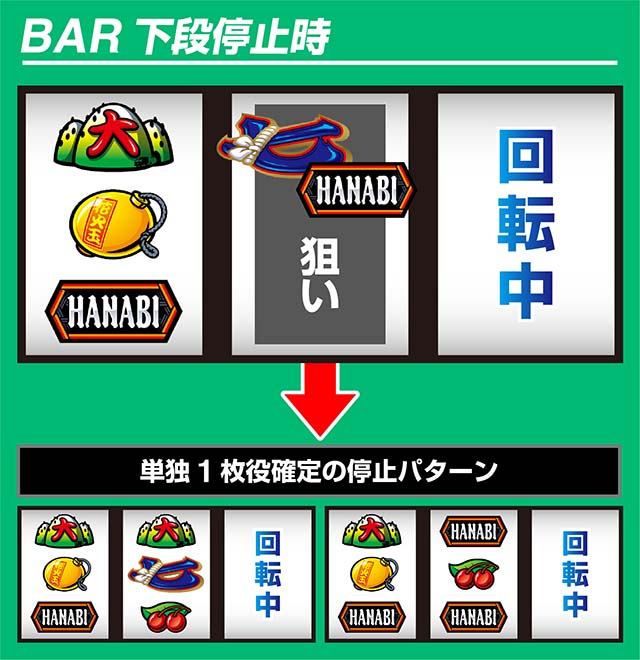 花火絶景（パチスロ）設定判別・天井・リーチ目・モード・ゾーン・解析