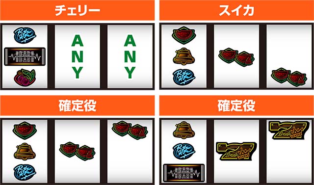 パチスロRYUKYU BEAT-30｜設定判別・天井・ゾーン・解析・打ち方・ヤメ時