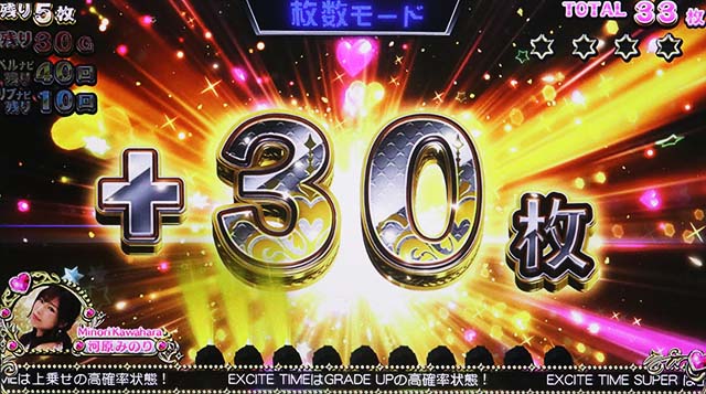 スロドル（パチスロ）設定判別・天井・ゾーン・解析・打ち方・ヤメ時