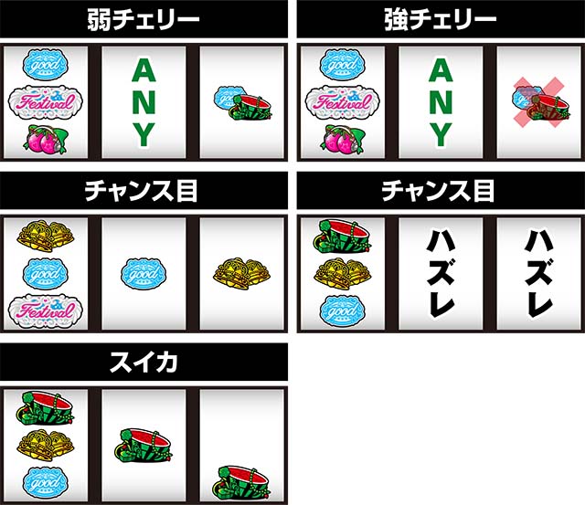 スロドル（パチスロ）設定判別・天井・ゾーン・解析・打ち方・ヤメ時