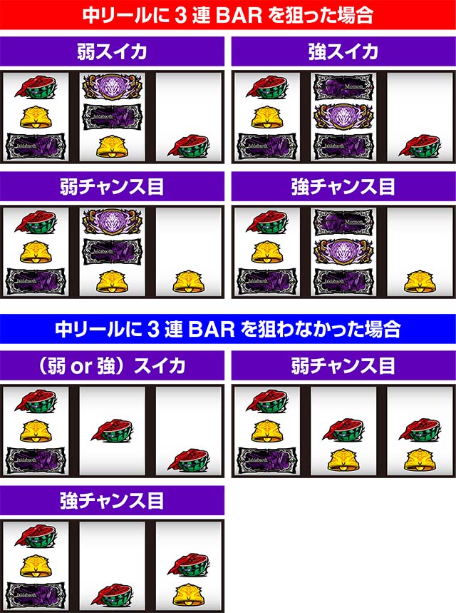 パチスロOVERLORD絶対支配者光臨Ⅱ｜設定判別・天井・ゾーン・解析