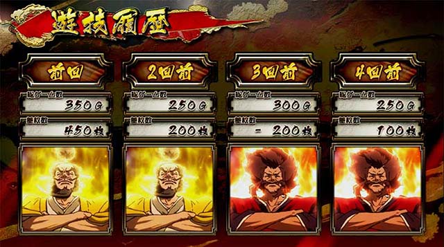 真天下布武（パチスロ）設定判別・天井・ゾーン・解析・打ち方・ヤメ時