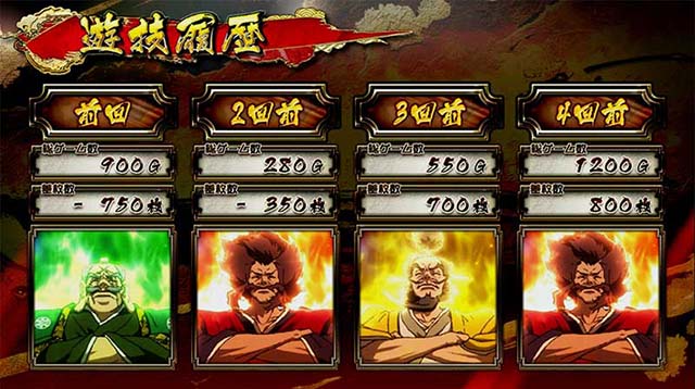 真天下布武（パチスロ）設定判別・天井・ゾーン・解析・打ち方・ヤメ時