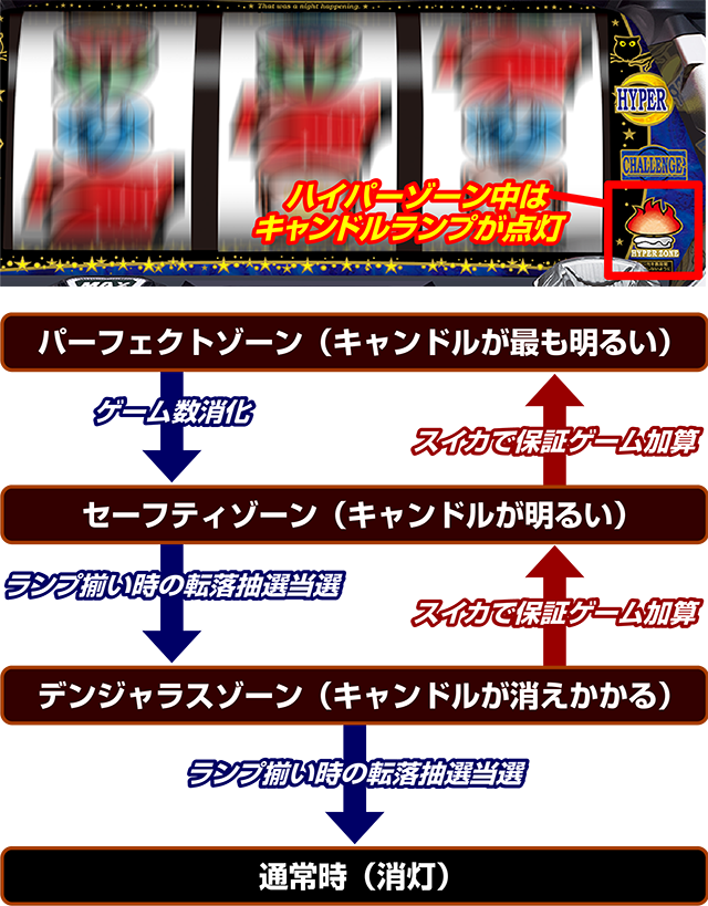 パチスロナイツ（パチスロ）設定判別・天井・ゾーン・解析・打ち方・ヤメ時