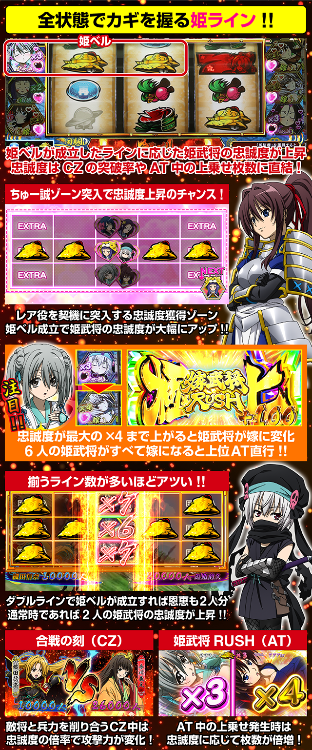 祝！ 全国導入】『S 織田信奈の野望 全国版』の魅力を試打動画で