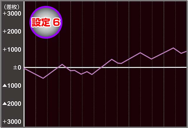 回胴式遊技機グランベルム（パチスロ）設定判別・天井・ゾーン・解析