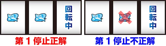 パチスロ交響詩篇エウレカセブンHI-EVOLUTION ZERO TYPE-ART｜設定判別