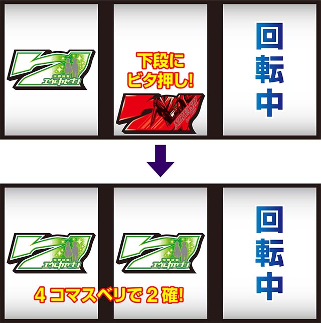 パチスロエウレカの技術介入について徹底網羅！ボーナス察知・打ち方