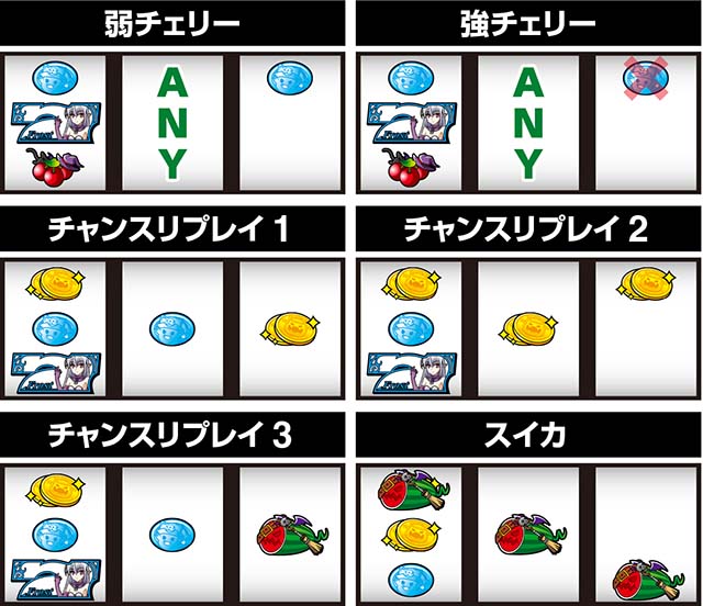 スマスロマジハロ8の打ち方について徹底網羅！ボーナス入賞手順・小役