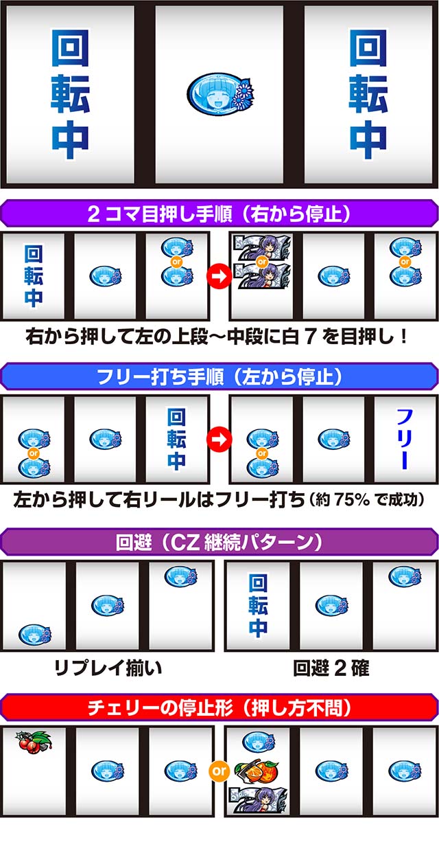 スマスロ　ひぐらし業 Lひぐらしのなく頃に業（スマスロ）パチスロ・設定判別・天井・ゾーン