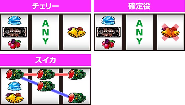 パチスロ琉神−30 スイカバージョン（パチスロ）設定判別・天井