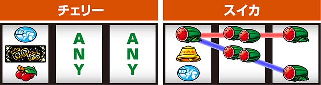 L南国育ち（スマスロ）パチスロ・設定判別・天井・ゾーン・解析・打ち