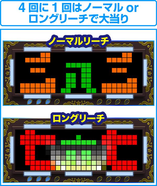 CRフィーバー夢福神149ver.（パチンコ）スペック・保留・ボーダー