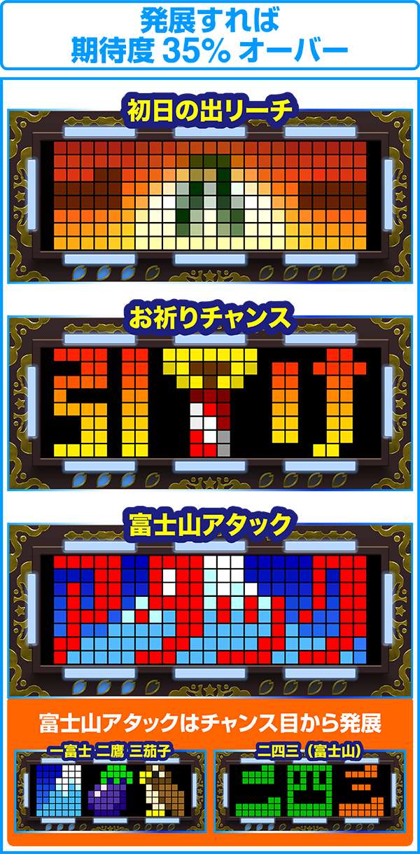 CRフィーバー夢福神149ver.（パチンコ）スペック・保留・ボーダー