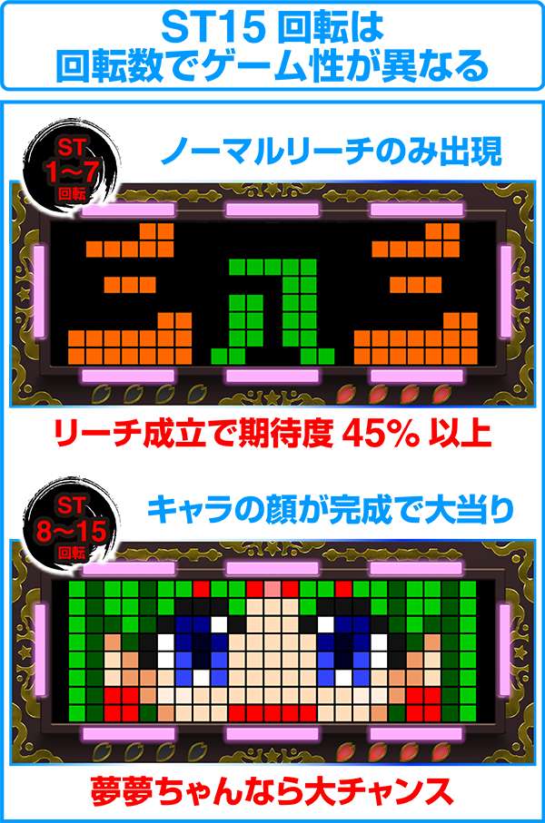 CRフィーバー夢福神149ver.（パチンコ）スペック・保留・ボーダー