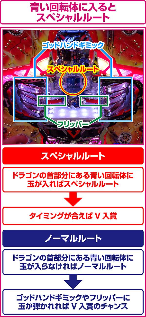 CRサンダードラゴンZ（パチンコ）スペック・保留・ボーダー・期待値・攻略