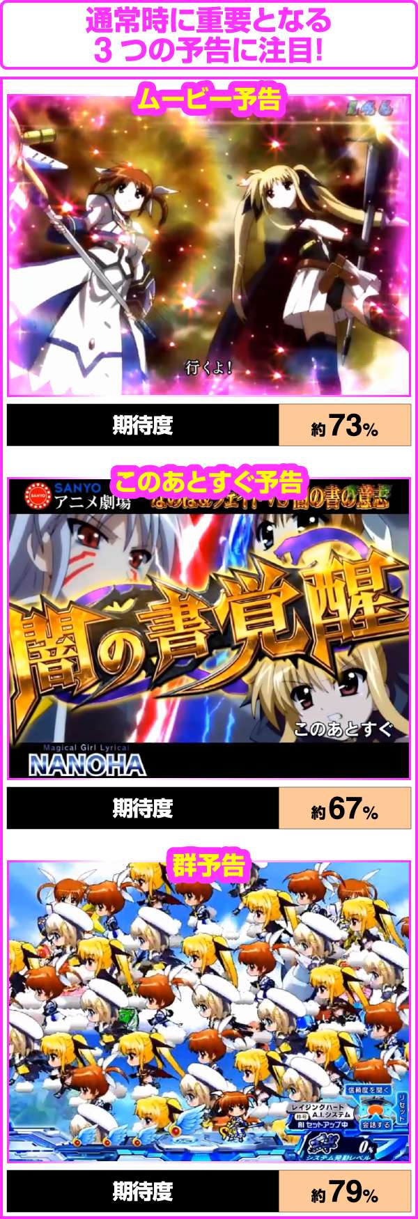 CR魔法少女リリカルなのは（パチンコ）スペック・保留・ボーダー・期待