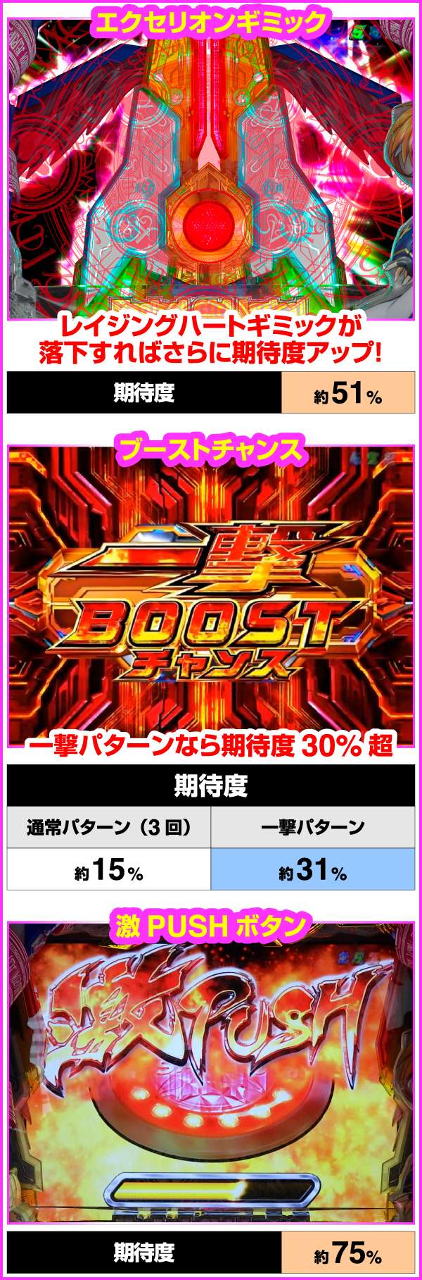 CR魔法少女リリカルなのは（パチンコ）スペック・保留・ボーダー・期待